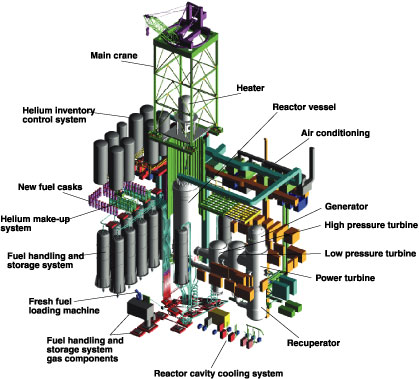 PBMR: A MELTDOWN-PROOF REACTOR