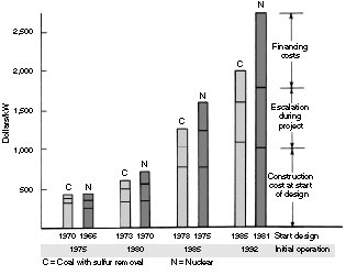 ENVIRONMENTAL DELAYS AND USURIOUS FINANCE CHARGES