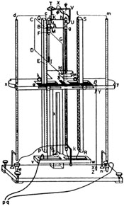 Second Equilibrium Experiment