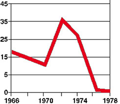 THE COLLAPSE OF NUCLEAR REACTOR ORDERS