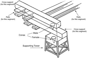UNIPOLINDUCTION MACHINE