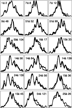 histograms